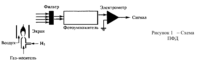chrom-detectors-pfd1